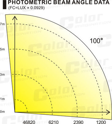 गर्म सफेद CXA2590 3000K सिल एलईडी स्टेज रोशनी 4 * 90W काले आपूर्तिकर्ता